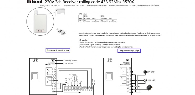 Gate receiver R52XX